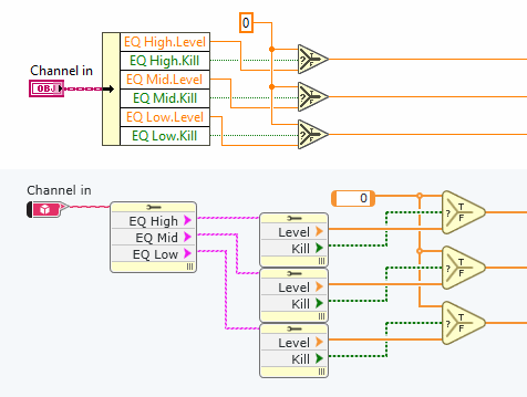 labview property node