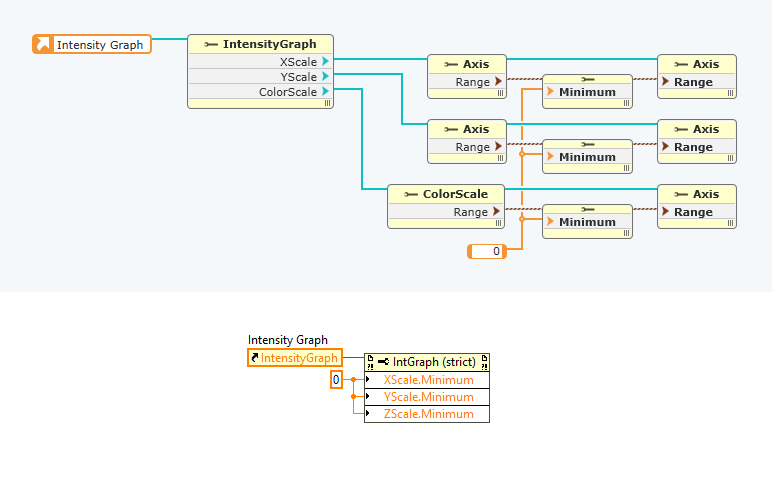 property node labview